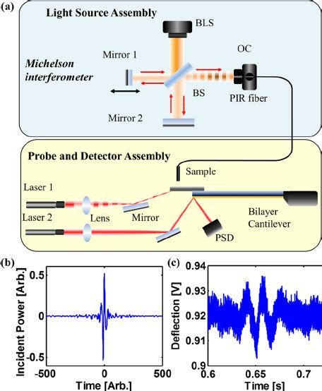 ftir thickness measurement|schematic diagram of ftir.